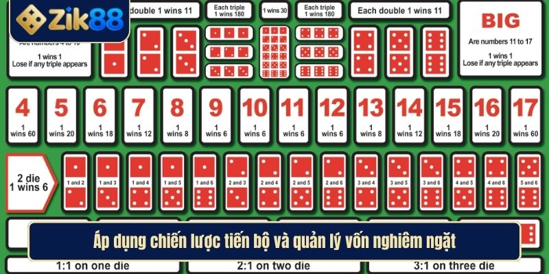Chiến Lược Chơi Sicbo Toàn Diện Từ Chuyên Gia Zik88 3 Áp dụng chiến lược tiến bộ và quản lý vốn nghiêm ngặt