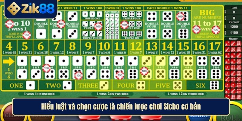 Chiến Lược Chơi Sicbo Toàn Diện Từ Chuyên Gia Zik88 2 Hiểu luật và chọn cược là chiến lược chơi Sicbo cơ bản