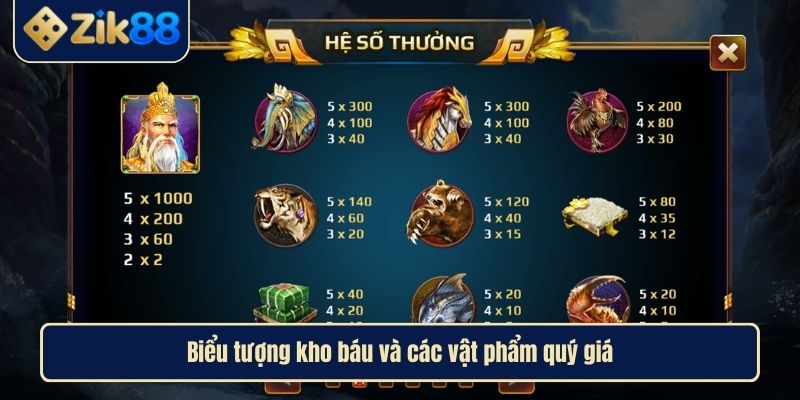 Nổ Hũ Sơn Tinh Thủy Tinh Khám Phá Thế Giới Giải trí Hấp Dẫn 3 Biểu tượng kho báu và các vật phẩm quý giá