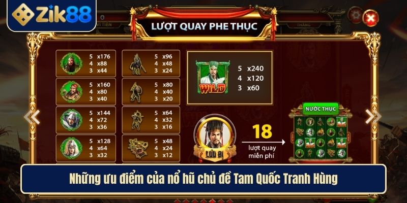 Nổ Hũ Tam Quốc Tranh Hùng Cẩm Nang Chi Tiết Cho Người Chơi 4 Những ưu điểm của nổ hũ chủ đề Tam Quốc Tranh Hùng